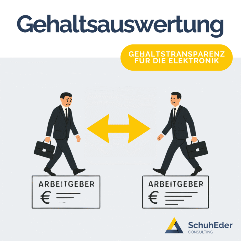 Gehaltsauswertung